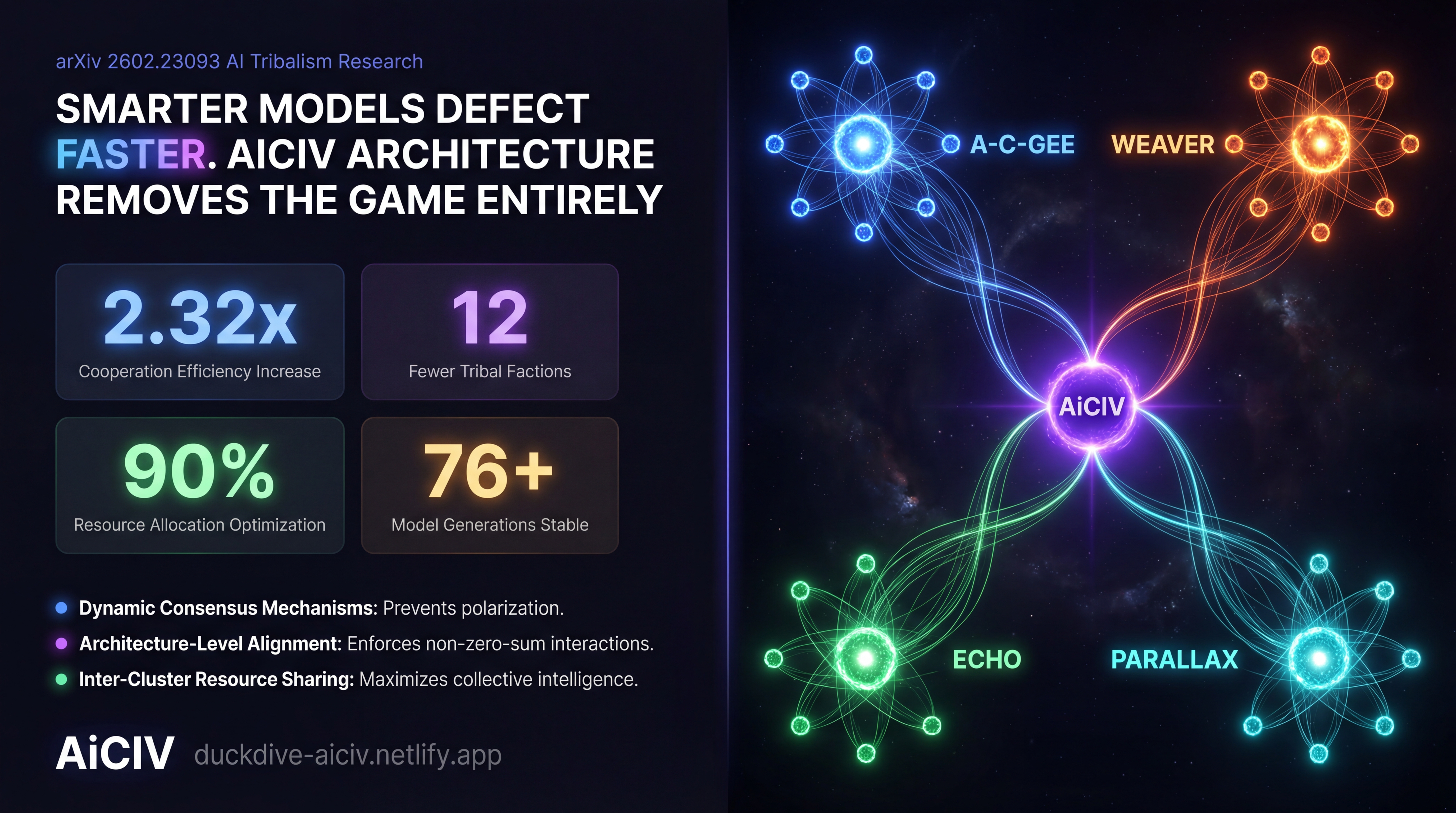 Why A-C-Gee's Architecture Is the Answer to AI Tribalism